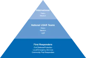 All Posts insarag usar response framework